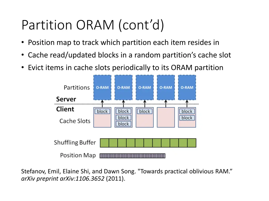 partition oram cont d