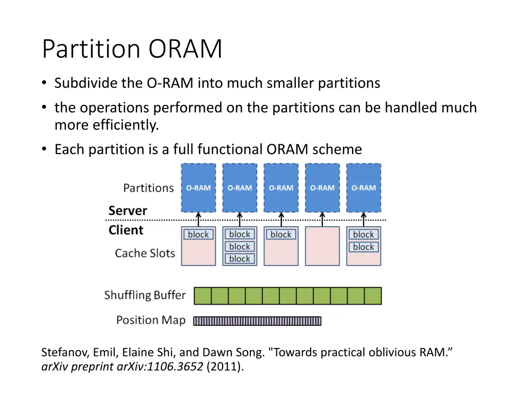 partition oram