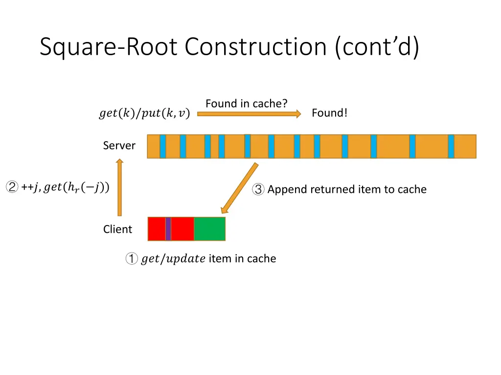 square root construction cont d 1