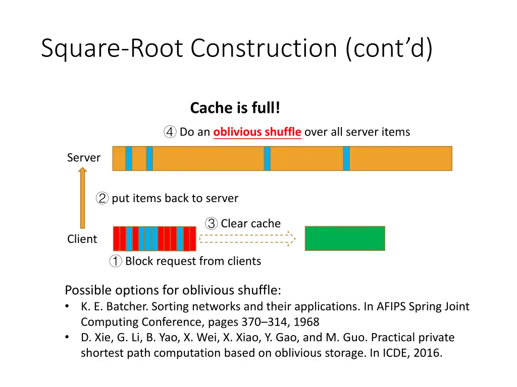 square root construction cont d 2