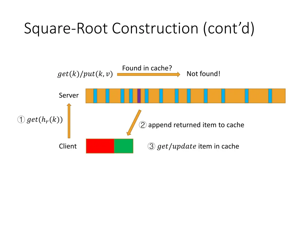 square root construction cont d