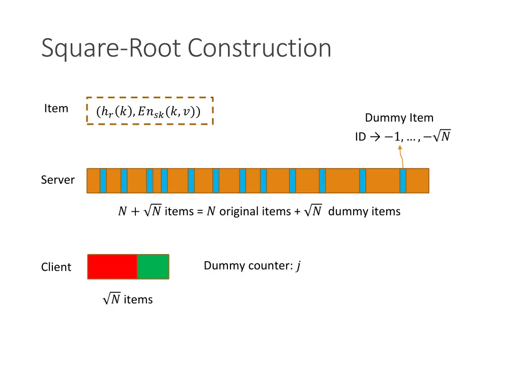 square root construction