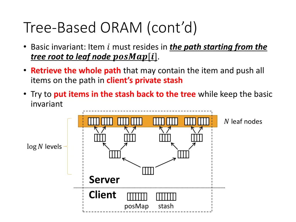 tree based oram cont d