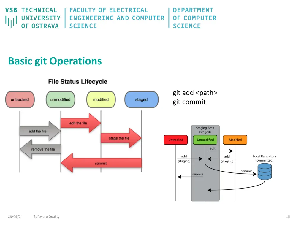 basic git operations