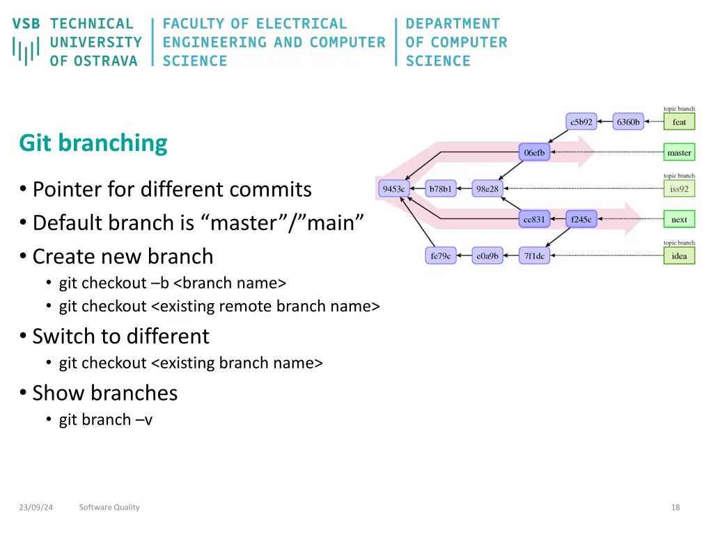 git branching