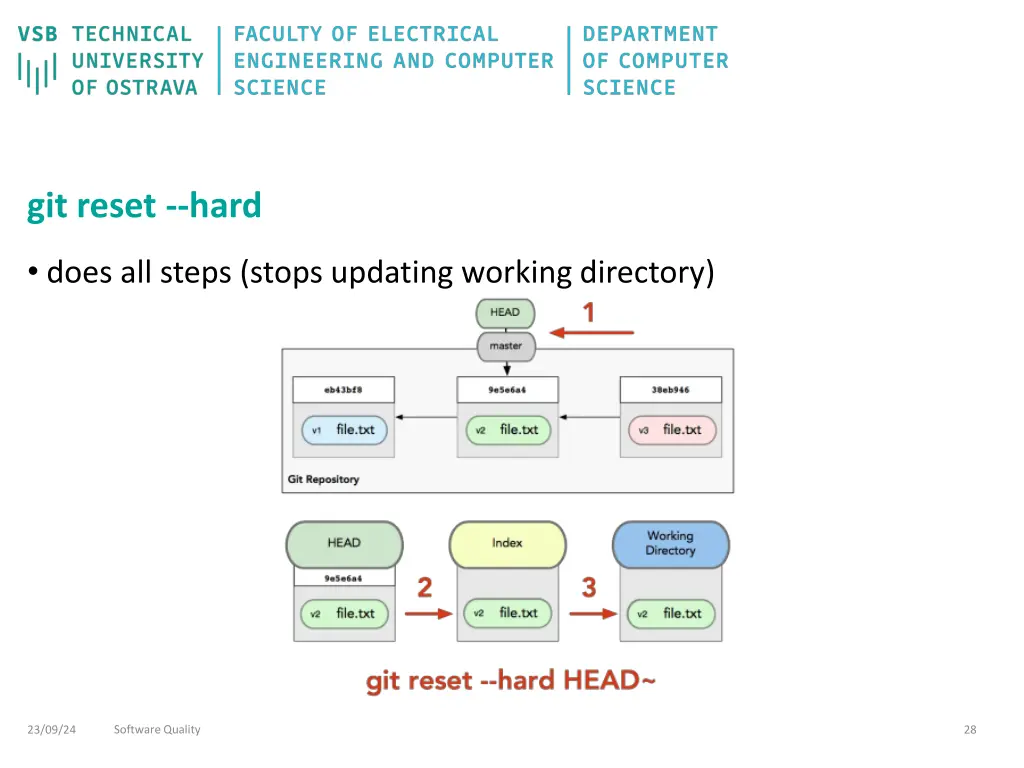 git reset hard