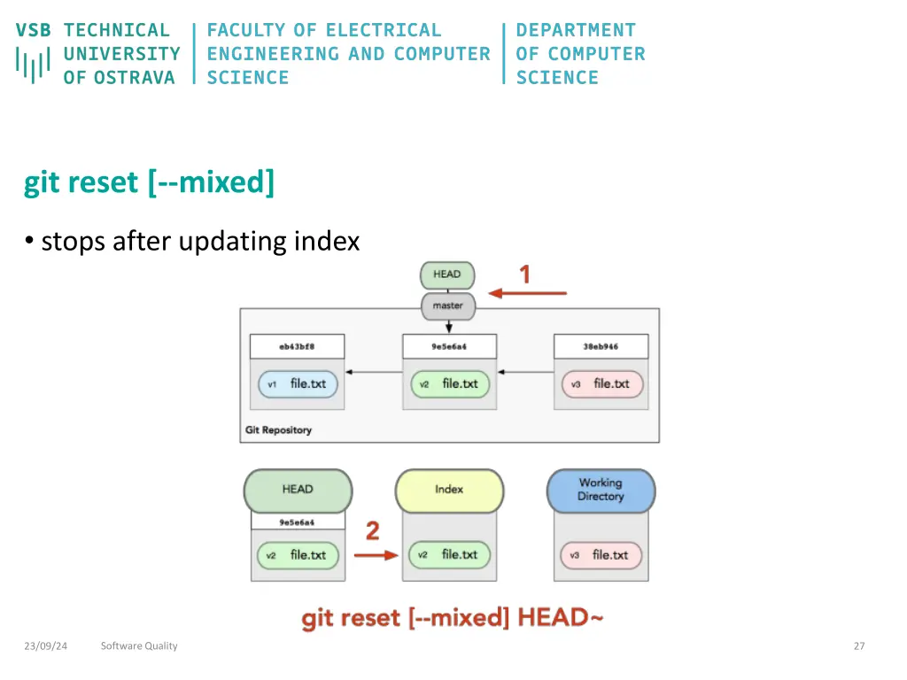 git reset mixed