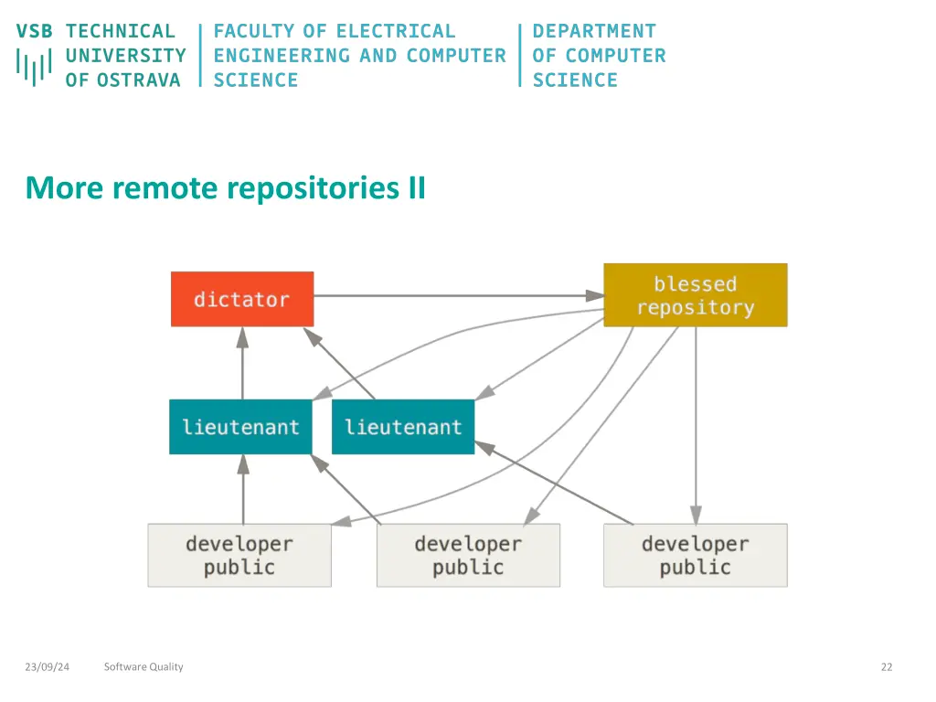 more remote repositories ii