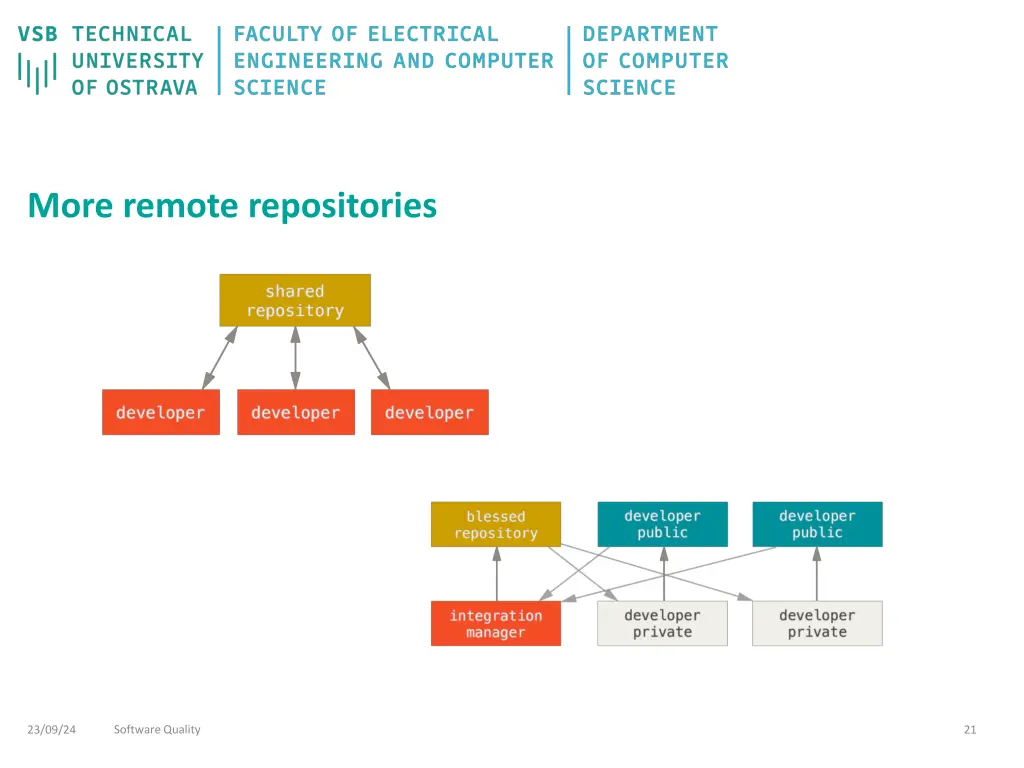 more remote repositories