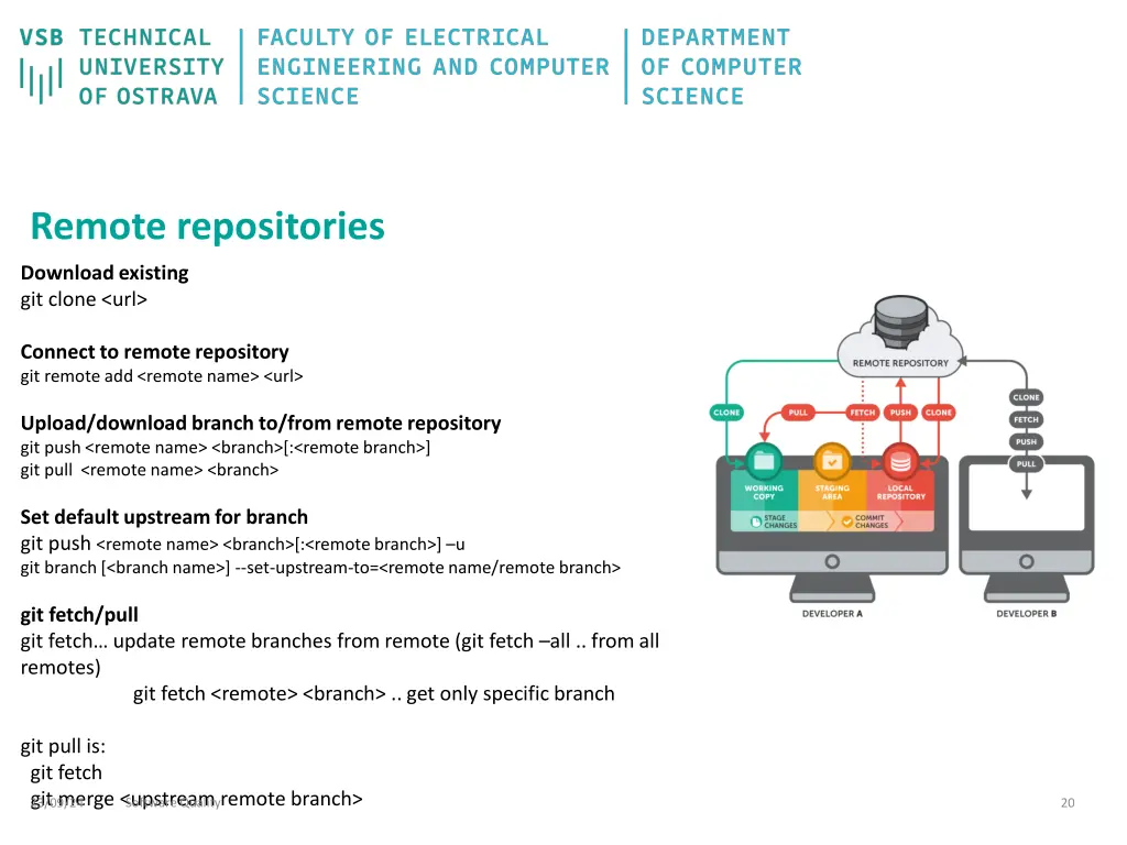 remote repositories