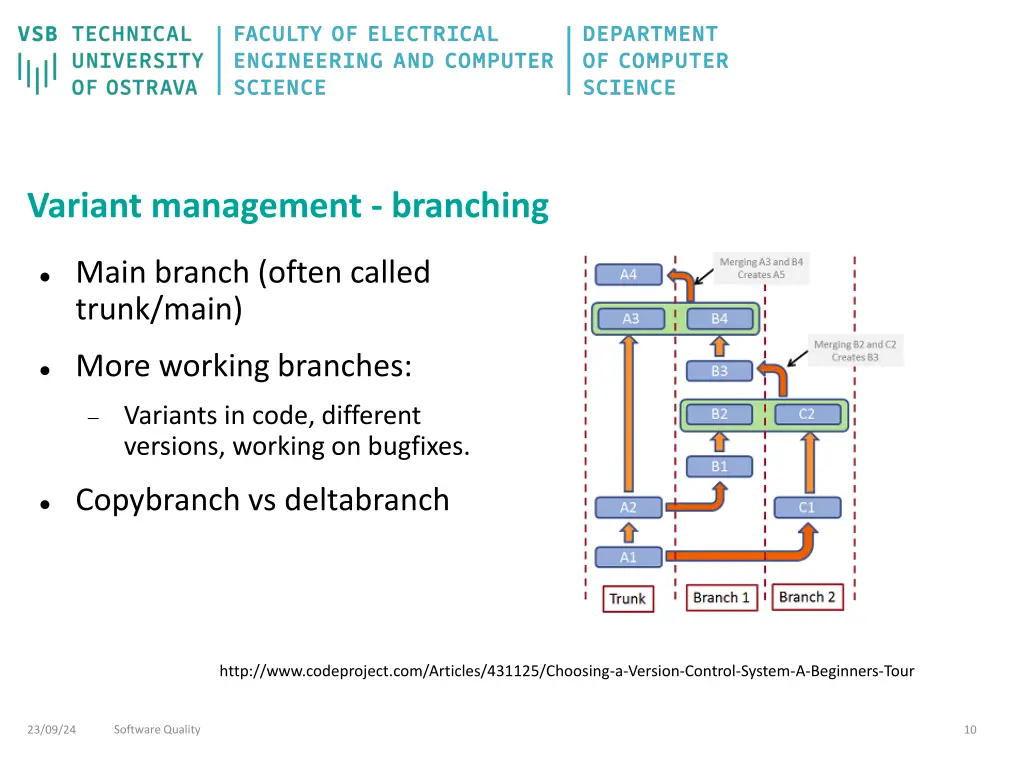 variant management branching