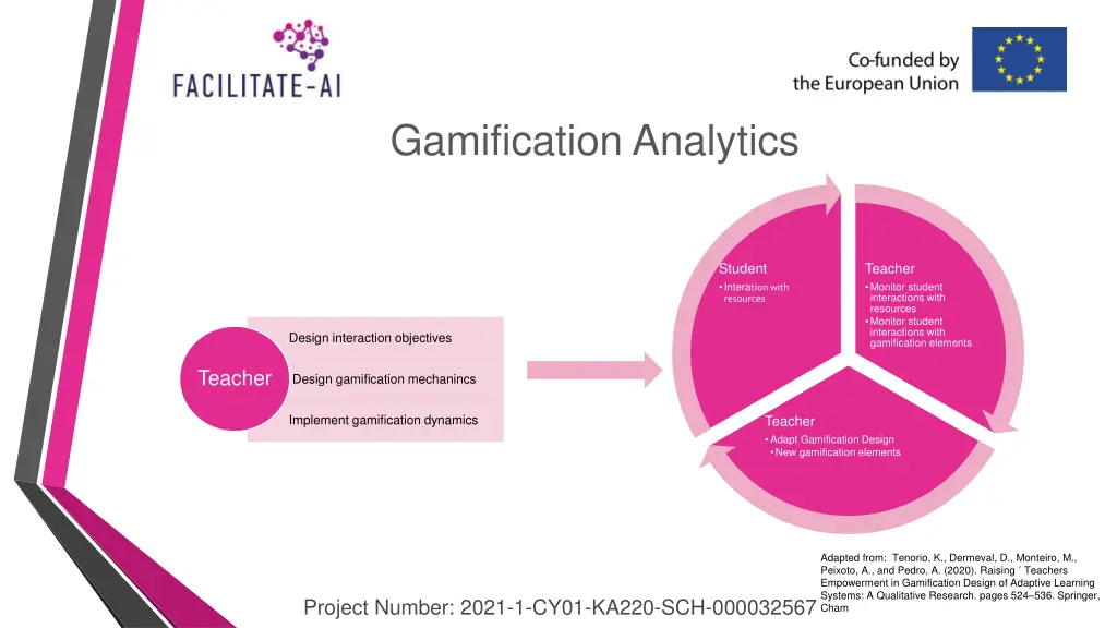 gamification analytics