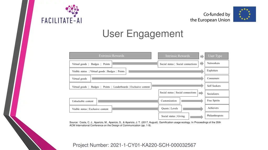 user engagement 1