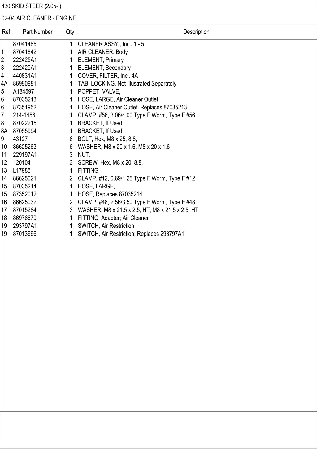 430 skid steer 2 05 9