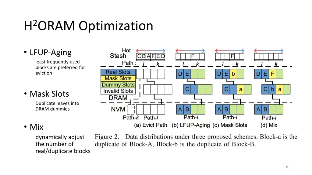 h 2 oram optimization