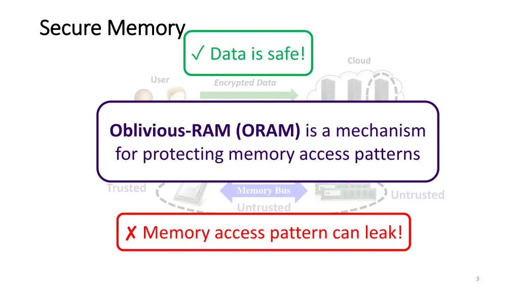 secure memory secure memory 1 1