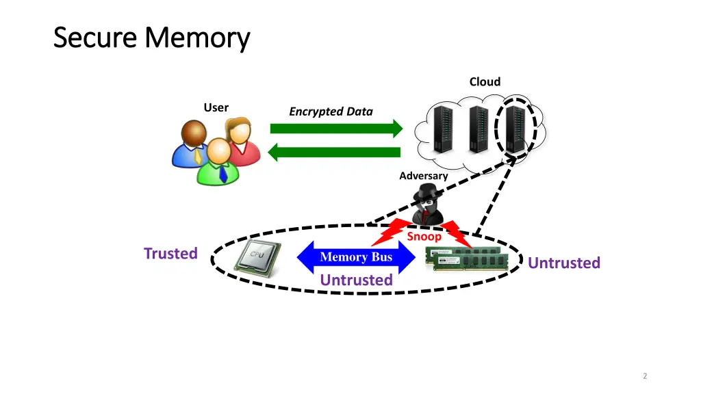 secure memory secure memory 1