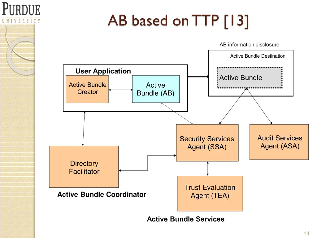 ab based on ttp 13