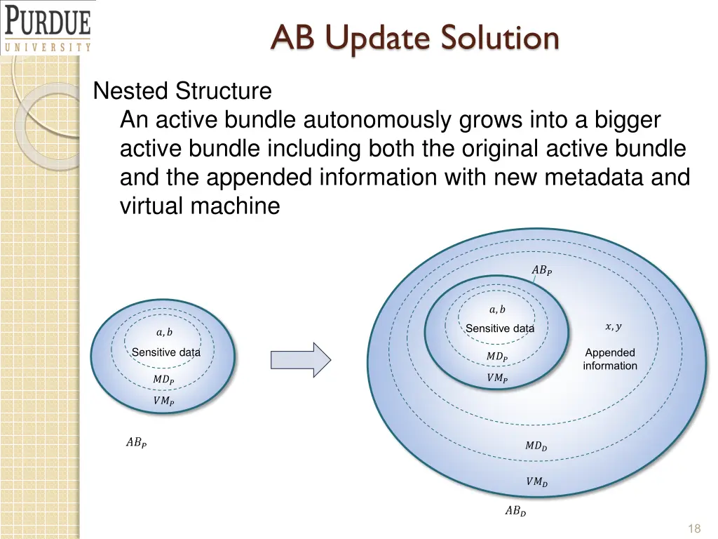 ab update solution