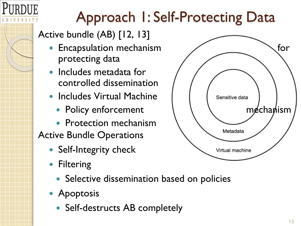 approach 1 self protecting data active bundle