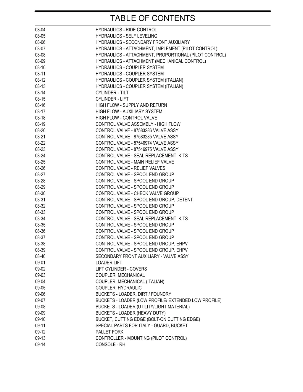 table of contents 3