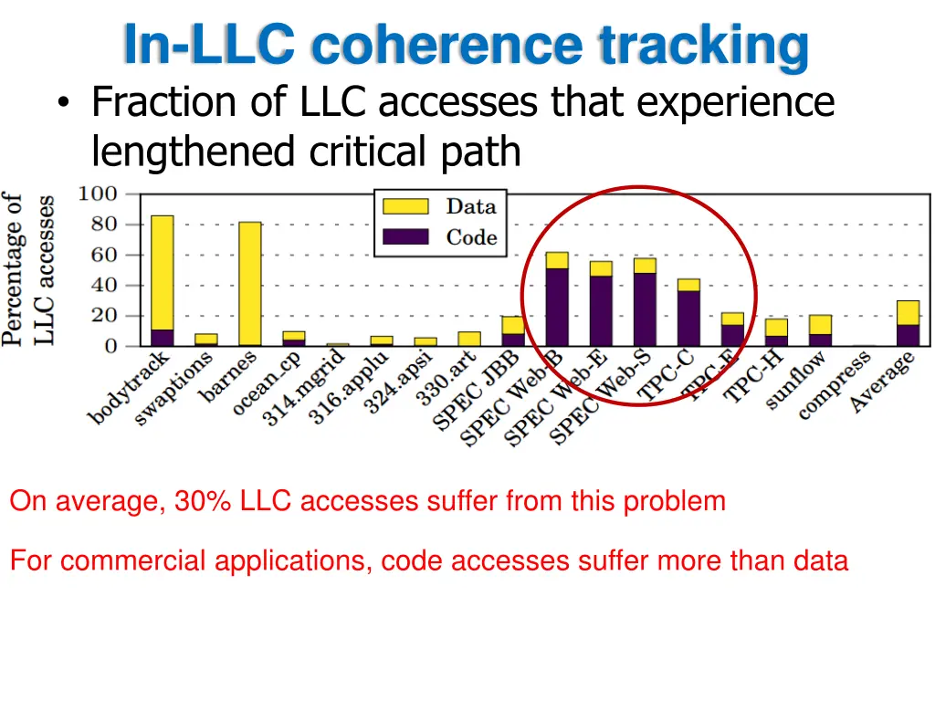 in llc coherence tracking fraction