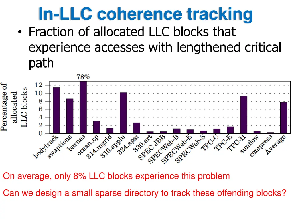 in llc coherence tracking fraction of allocated