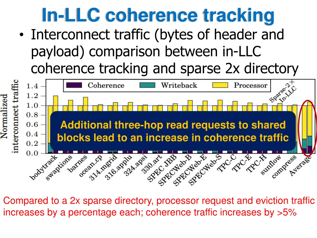 in llc coherence tracking interconnect traffic