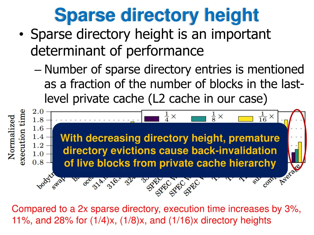 sparse directory height sparse directory height