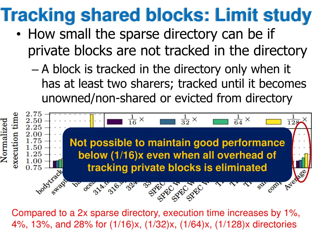 tracking shared blocks limit study how small