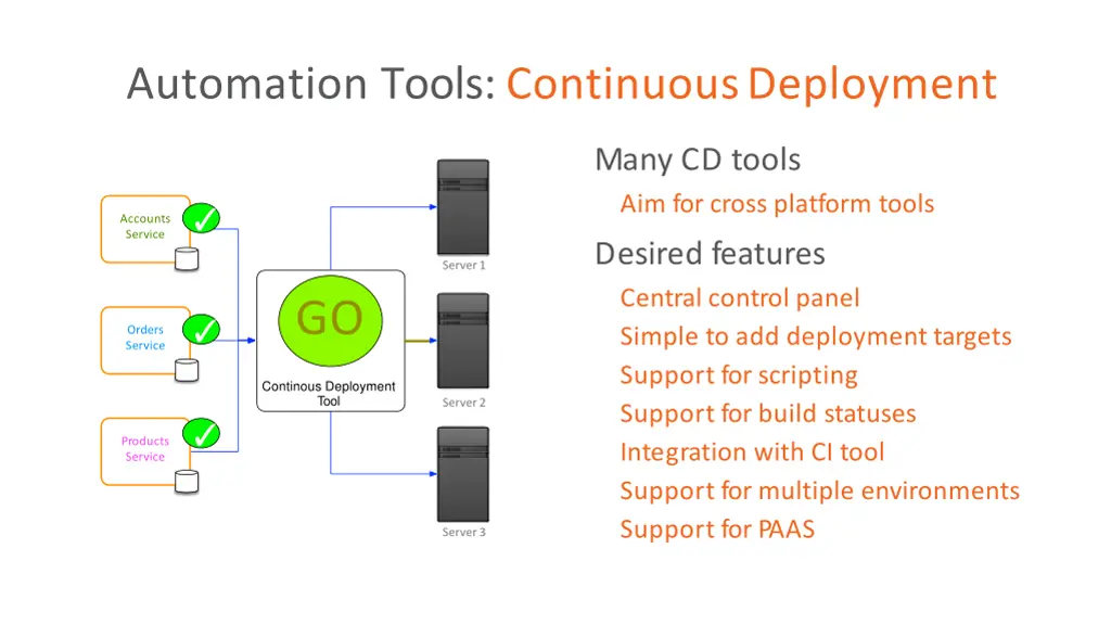 automation tools continuousdeployment