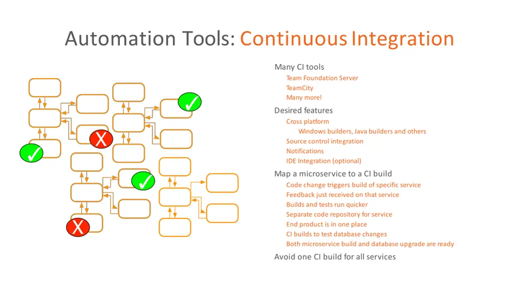 automation tools continuousintegration