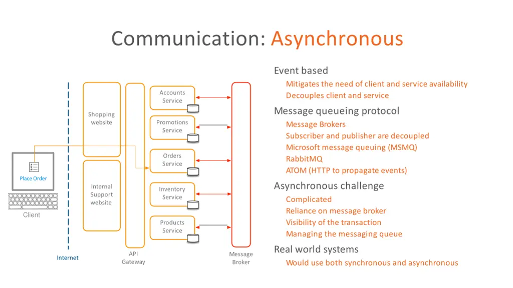 communication asynchronous