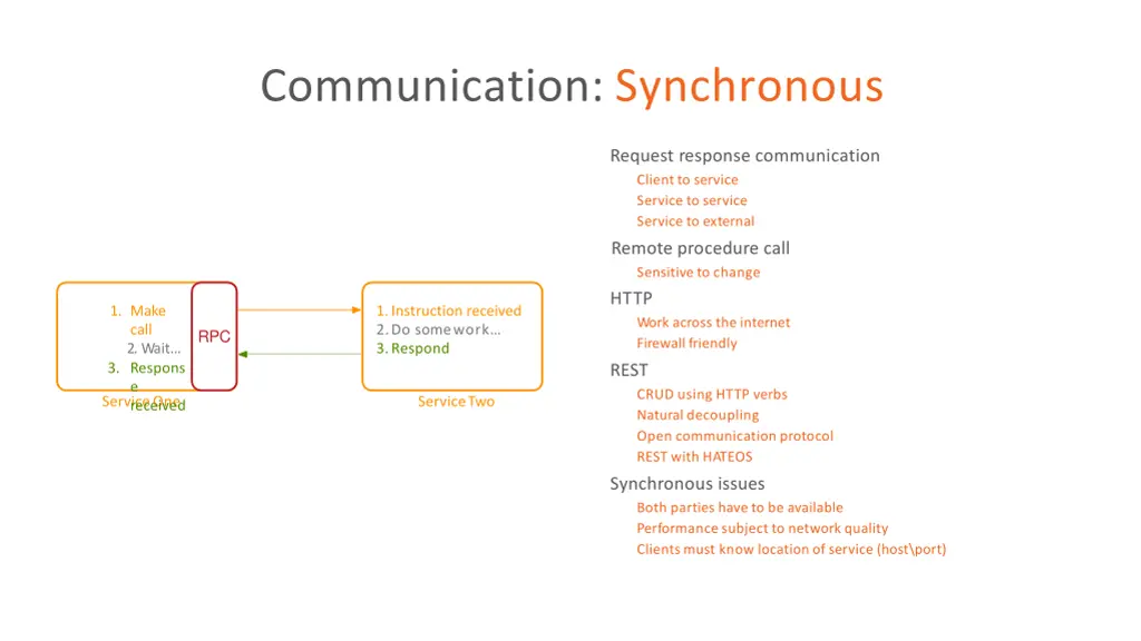 communication synchronous 1