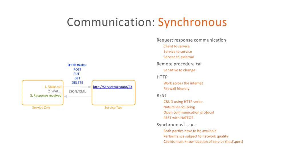 communication synchronous 3