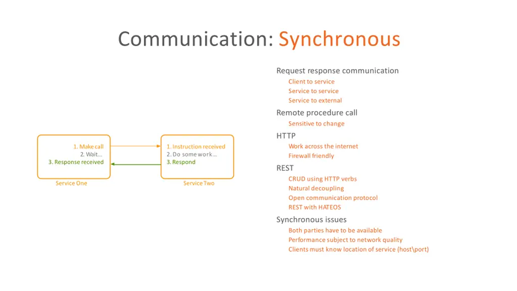 communication synchronous