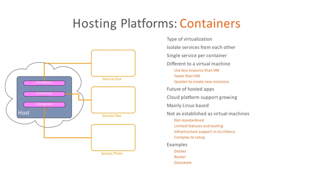 hosting platforms containers