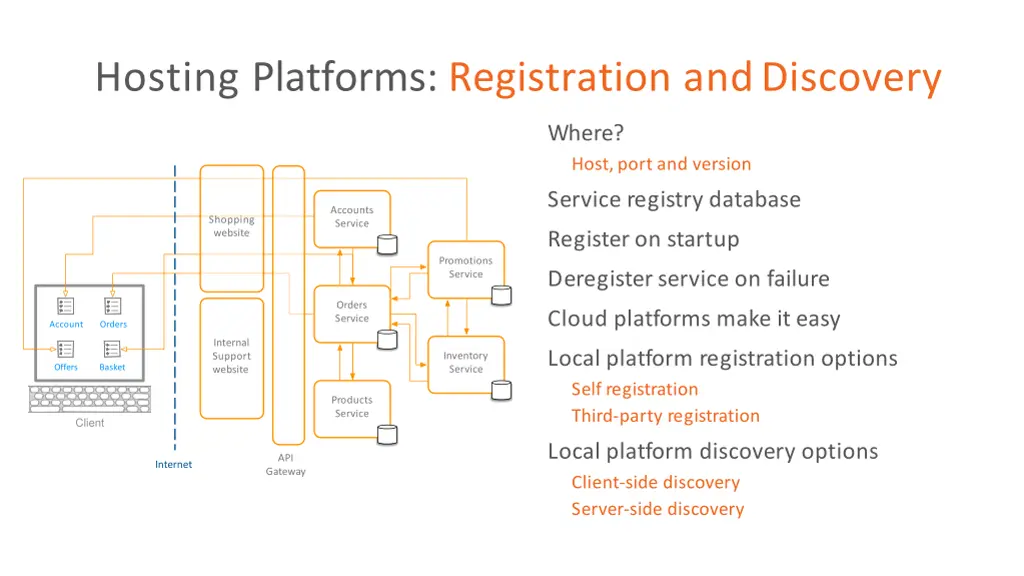 hosting platforms registration anddiscovery