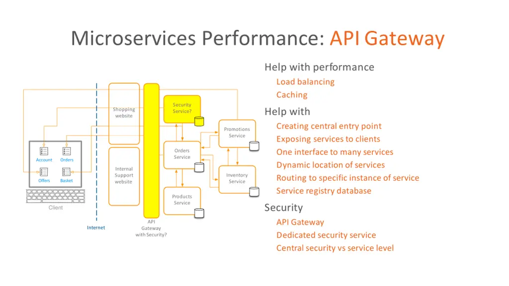 microservices performance apigateway 1