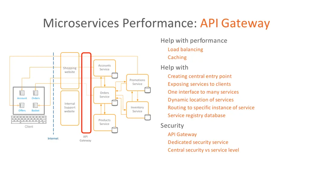 microservices performance apigateway