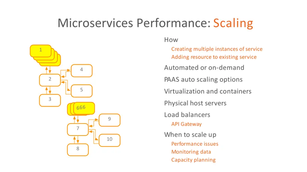 microservices performance scaling