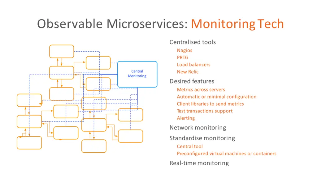 observable microservices monitoringtech