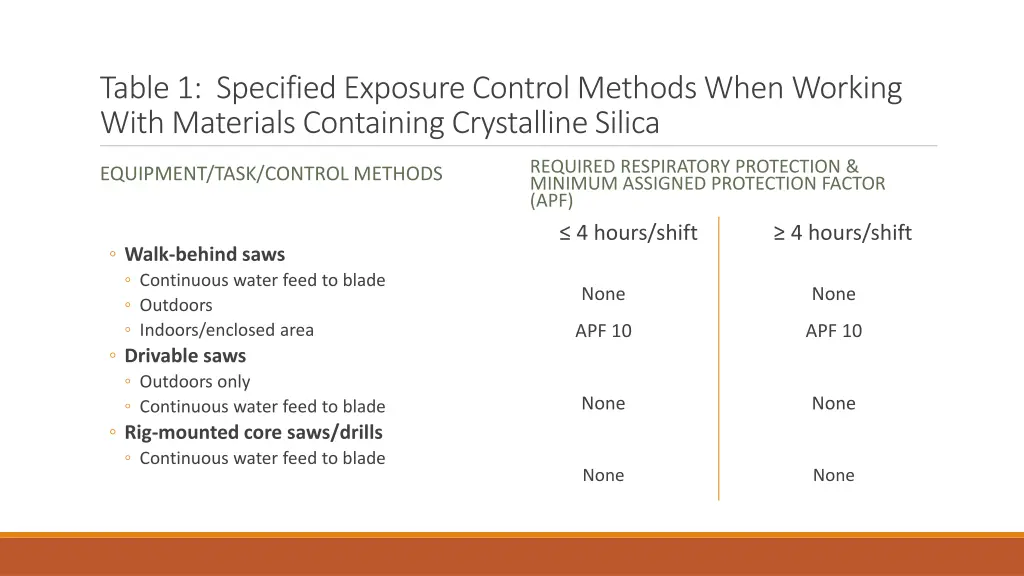 table 1 specified exposure control methods when 1