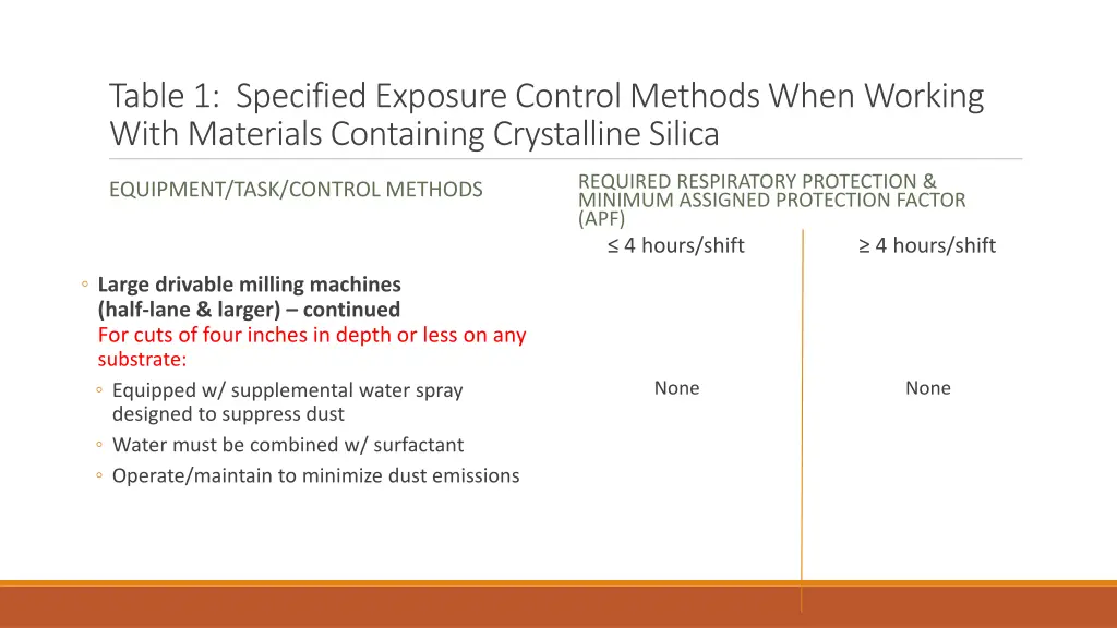 table 1 specified exposure control methods when 10