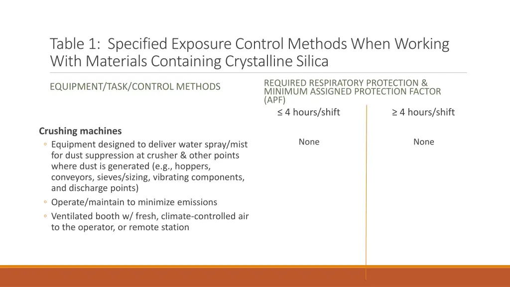 table 1 specified exposure control methods when 11