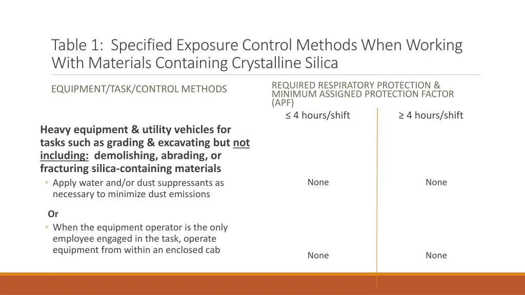 table 1 specified exposure control methods when 13