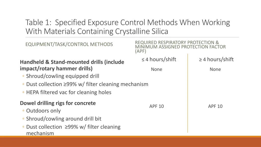 table 1 specified exposure control methods when 2