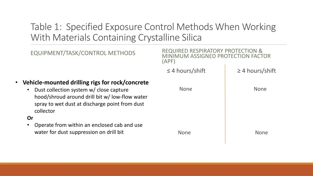 table 1 specified exposure control methods when 3