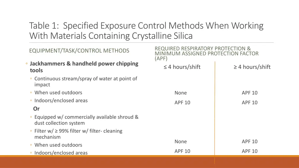 table 1 specified exposure control methods when 4