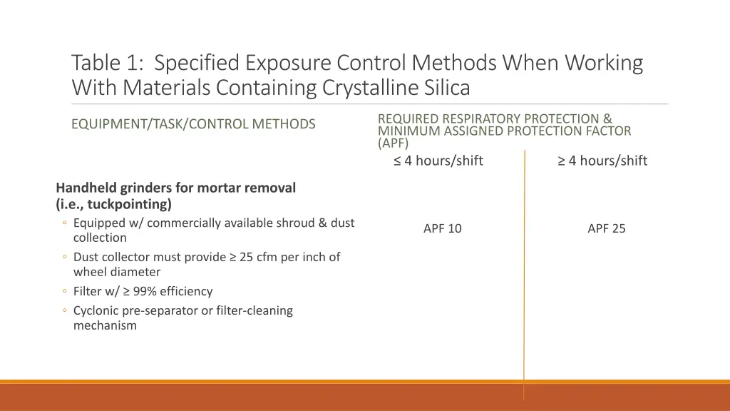 table 1 specified exposure control methods when 5